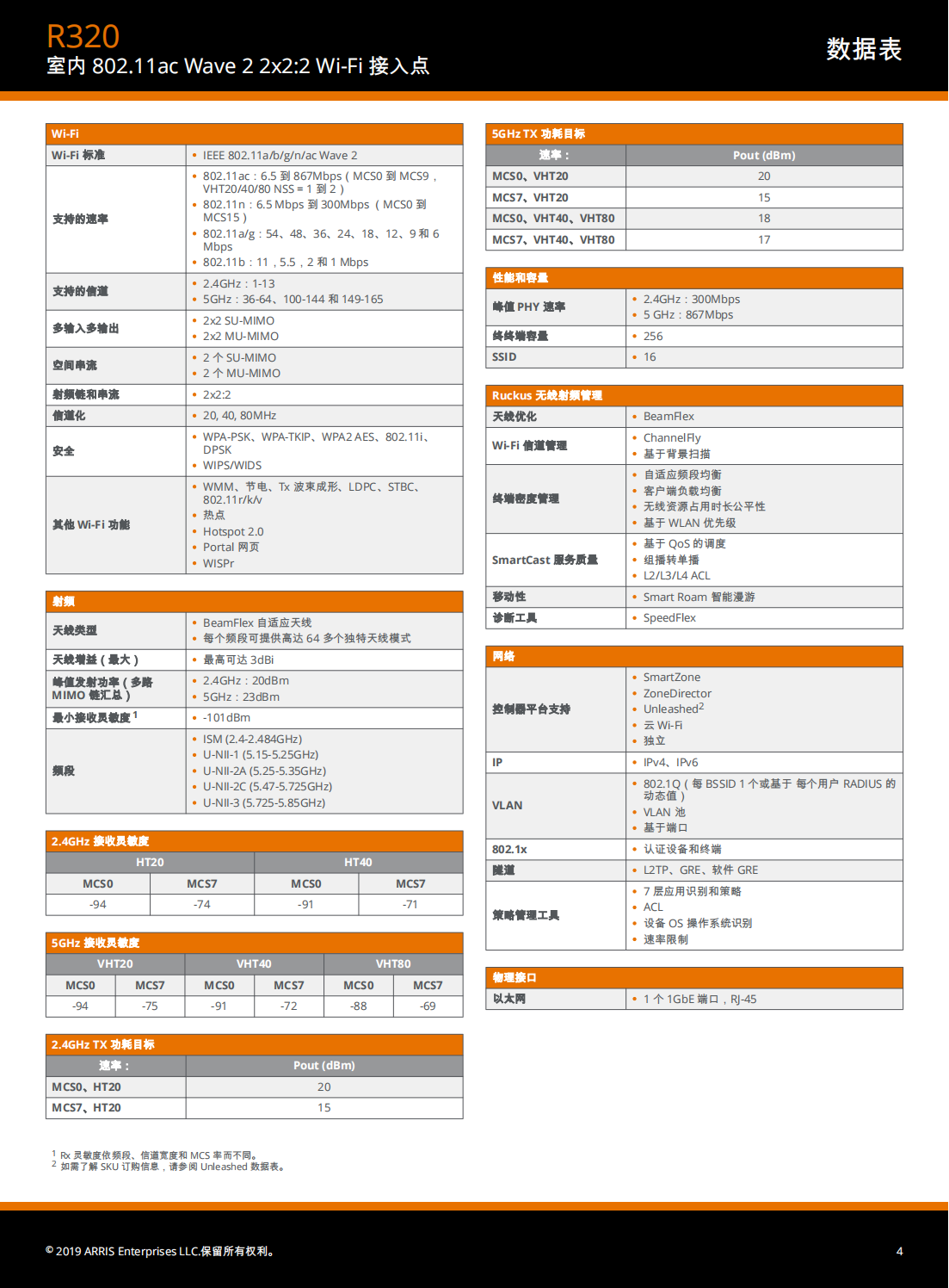 RUCKUS R320 Data Sheet - Simplified Chinese_03.png